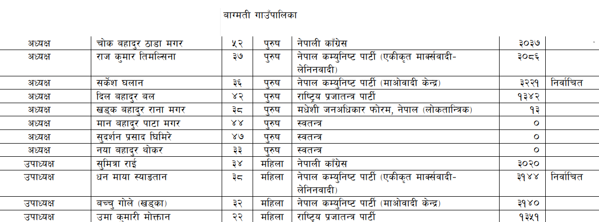 bagmati