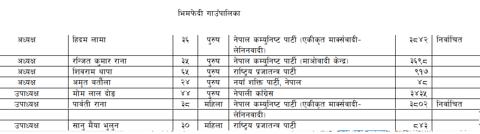 bhmphedi