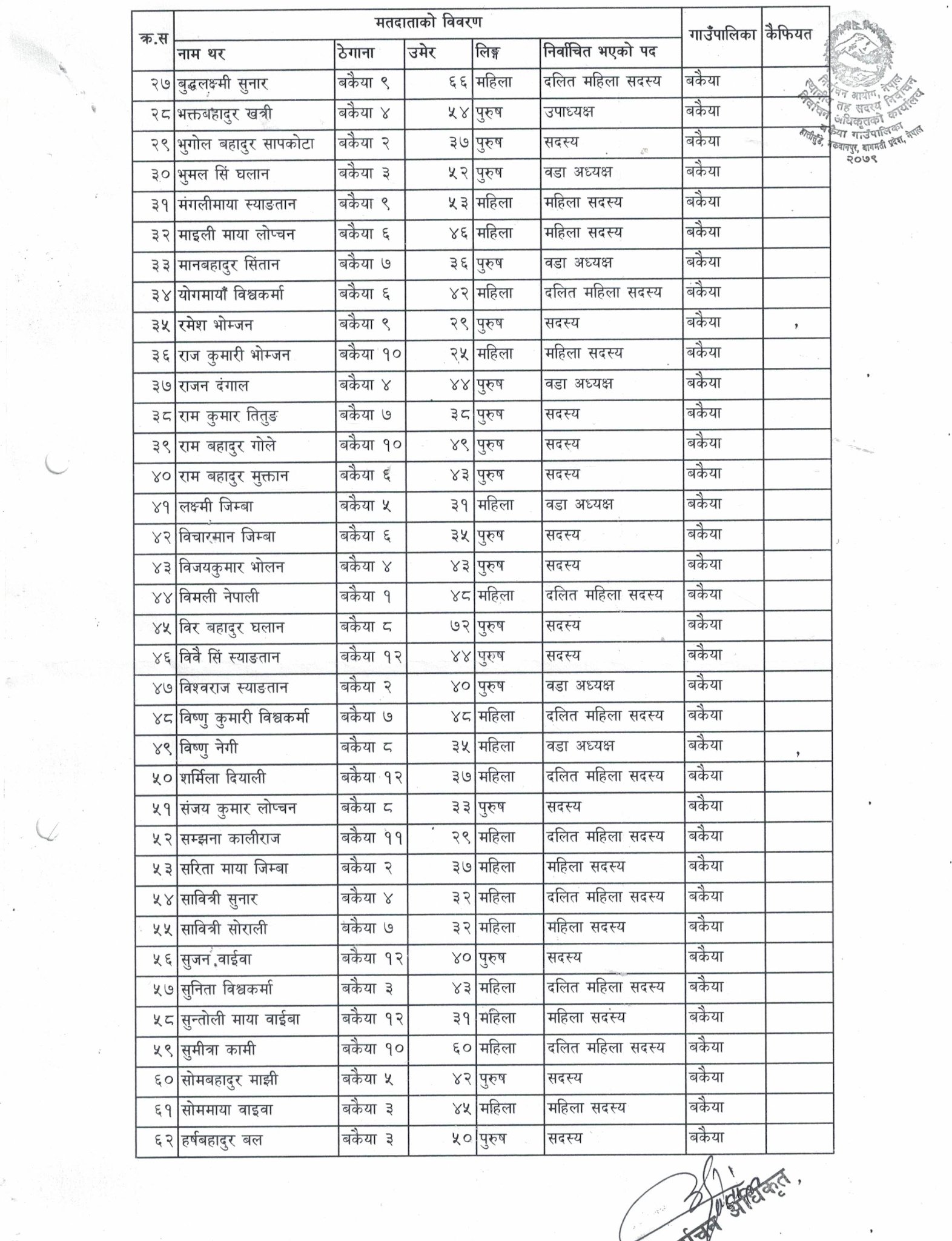 bkaiya janapratinidhi 2079 1