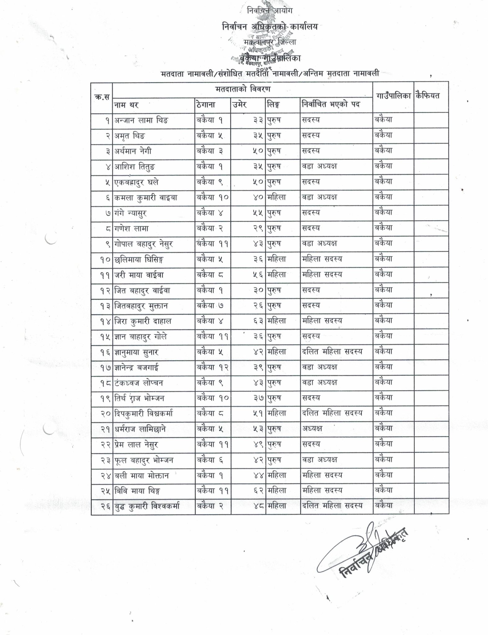 bkaiya janapratinidhi 2079