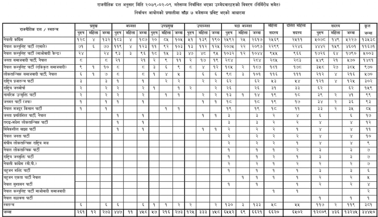 election 1111111653328852