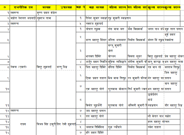 mk gadhi&ndash;2079&ndash;1