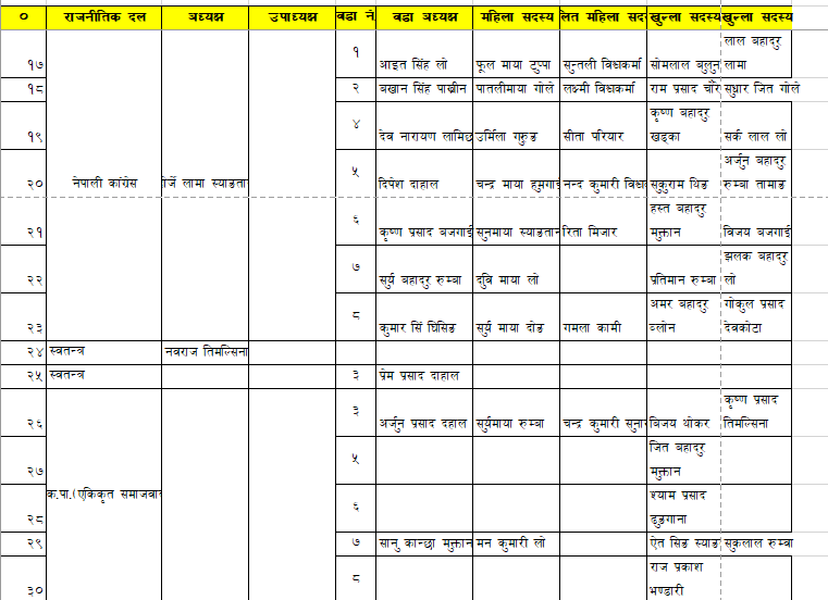 mk gadhi&ndash;2079&ndash;2