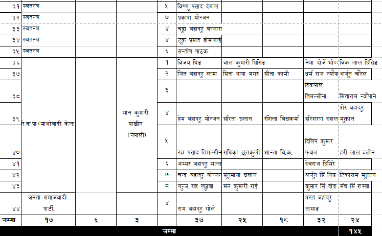 mk gadhi&ndash;2079&ndash;3