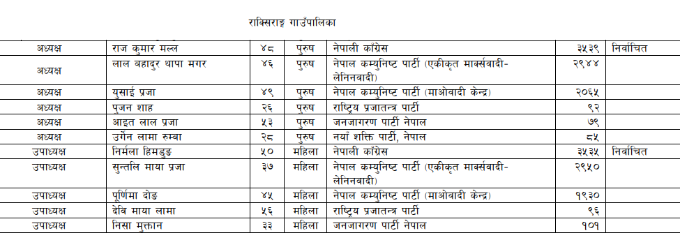 raksirag